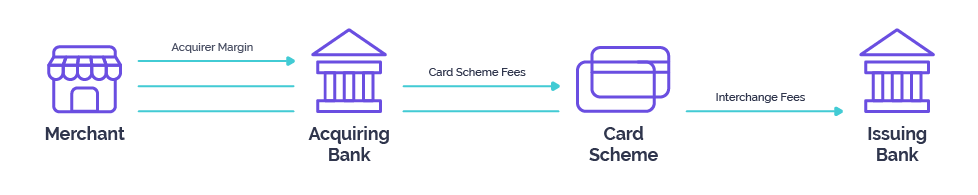 Payment Flow Diagram.png