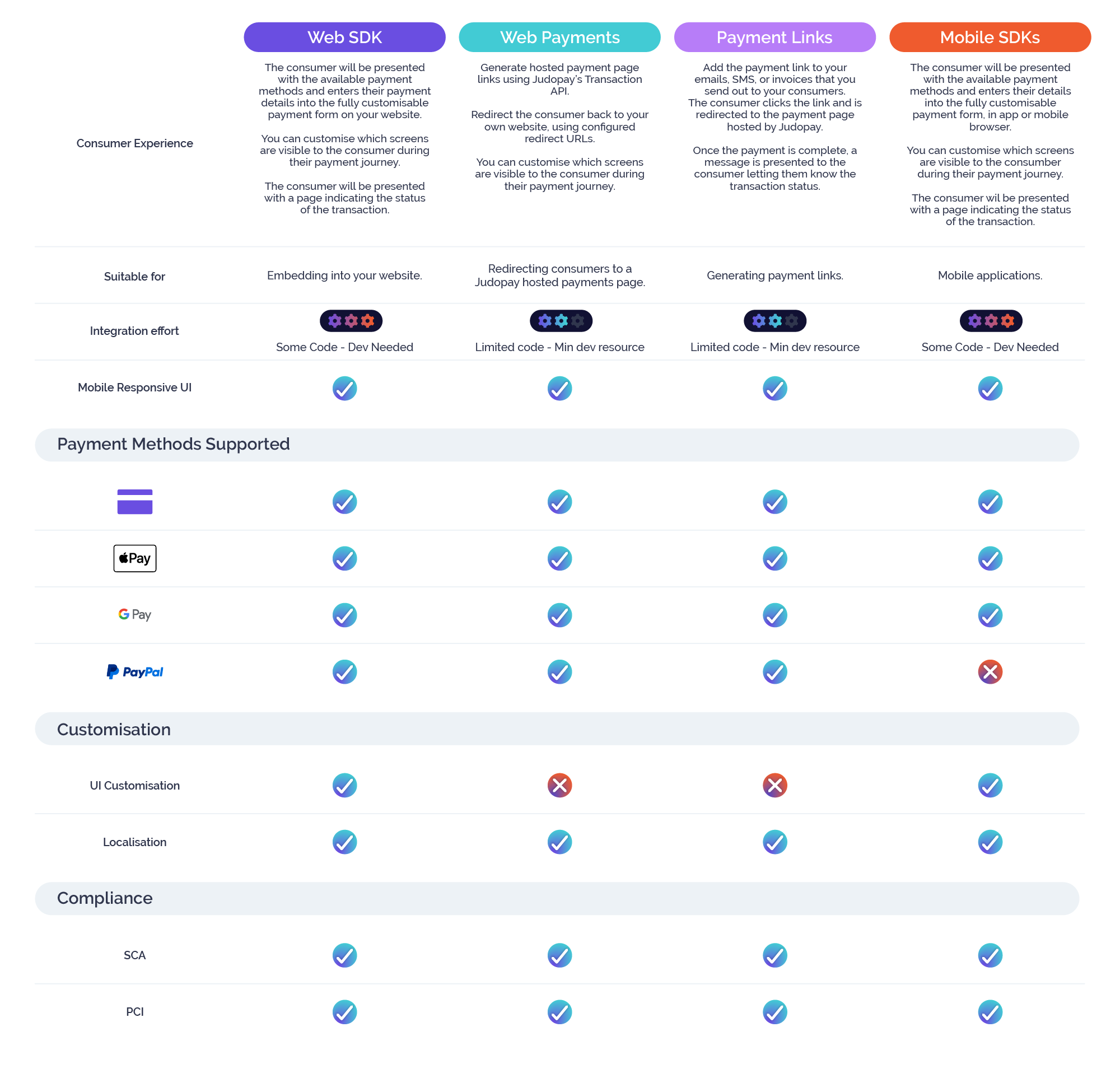 Product Comparison Table.png