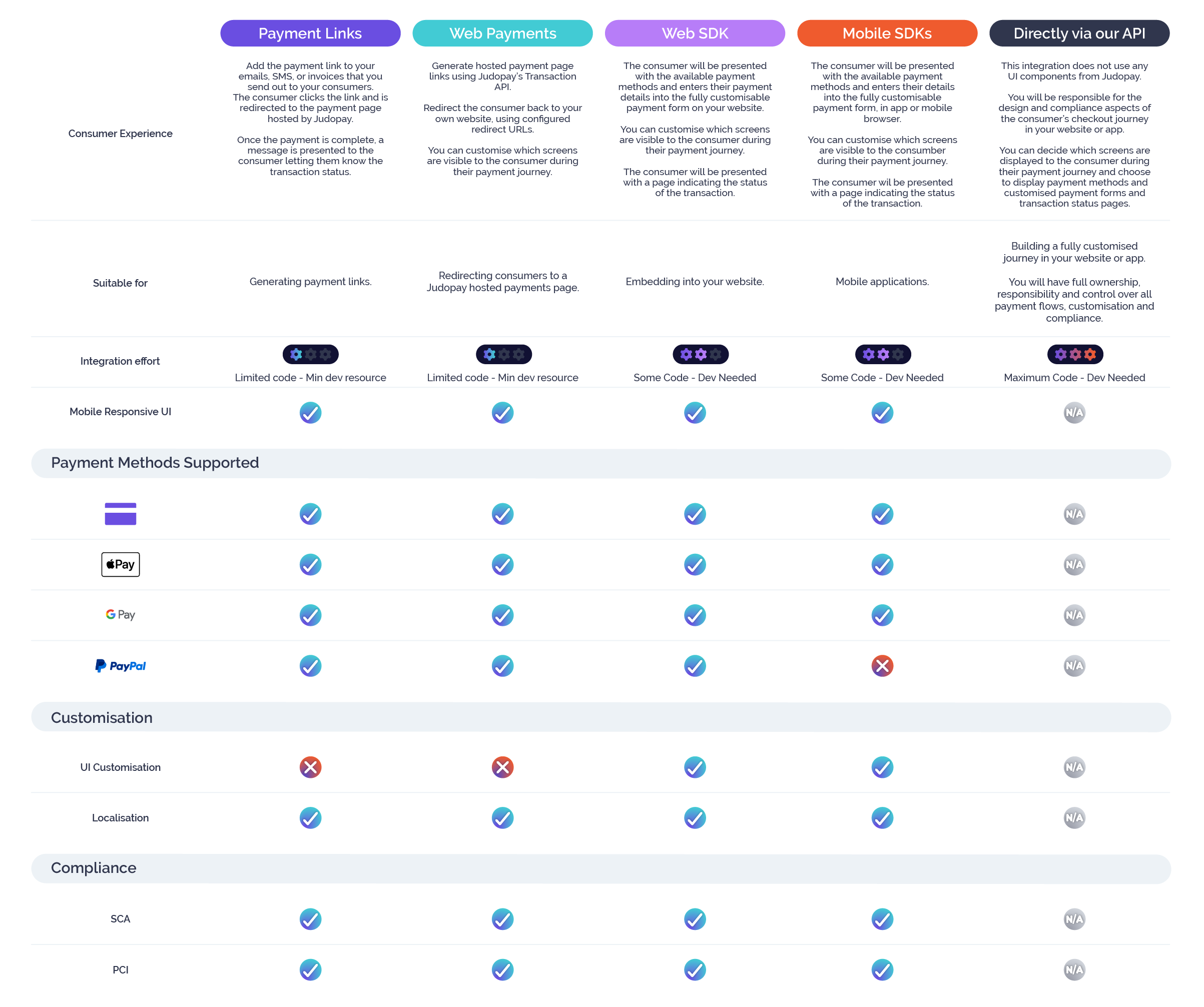 Product Comparison.png